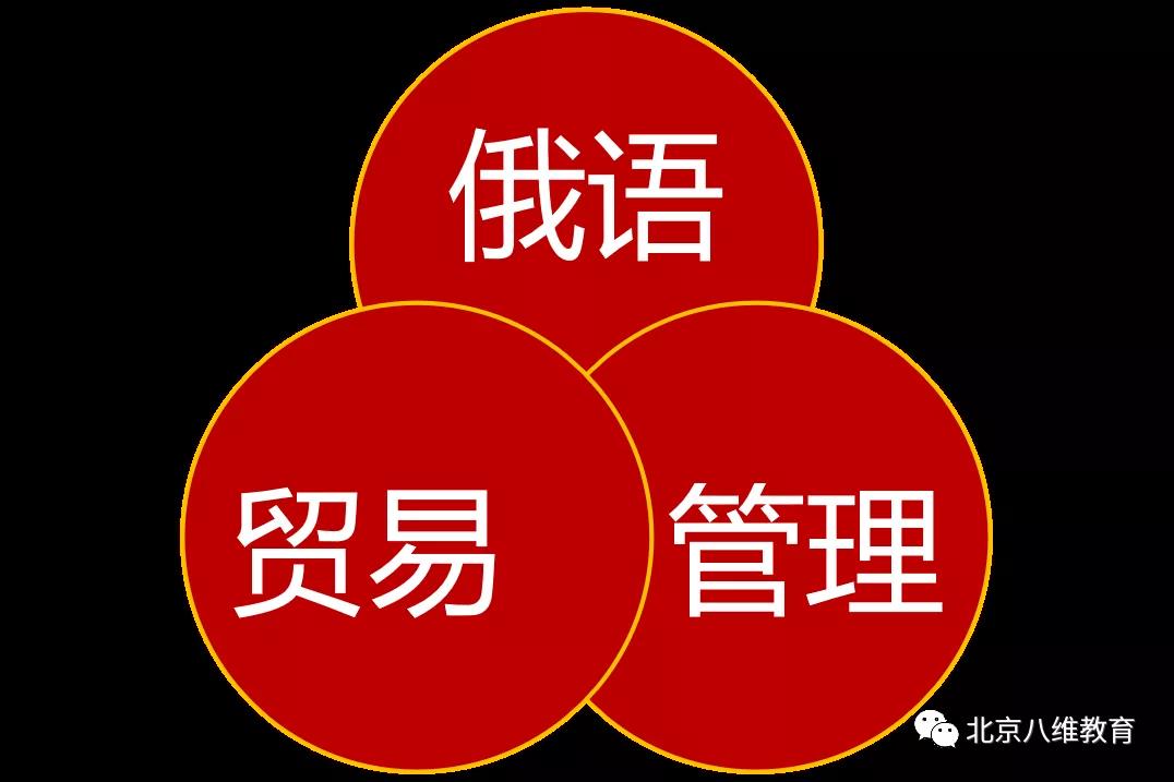 八維國際經(jīng)貿(mào)專業(yè)