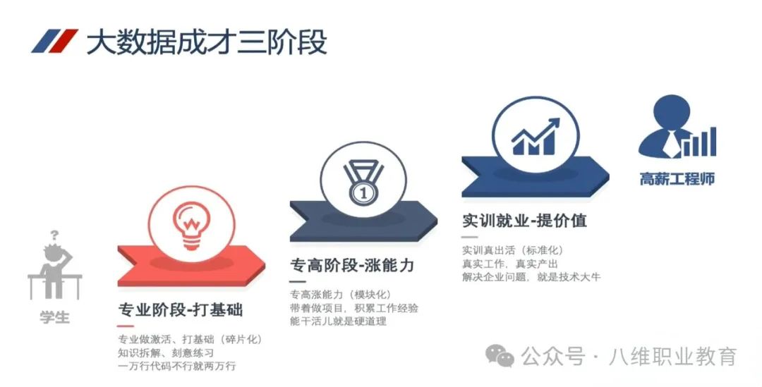 八維職業(yè)學(xué)校大數(shù)據(jù)專業(yè)引領(lǐng)學(xué)子把握職場(chǎng)脈搏鋪就職場(chǎng)成功之路