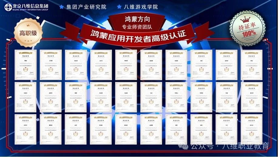 八維教育十五大專業方向20.1課程體系簡介