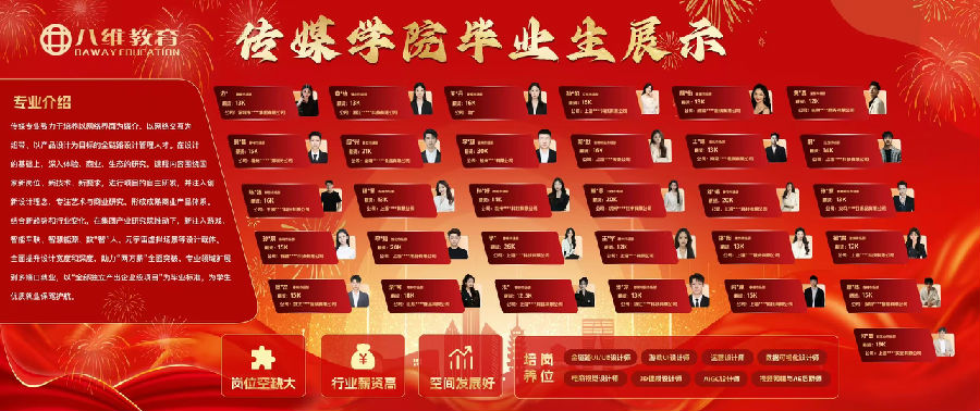 八維職業(yè)學(xué)校傳媒專業(yè)優(yōu)質(zhì)就業(yè)喜報(bào)強(qiáng)勢(shì)來襲