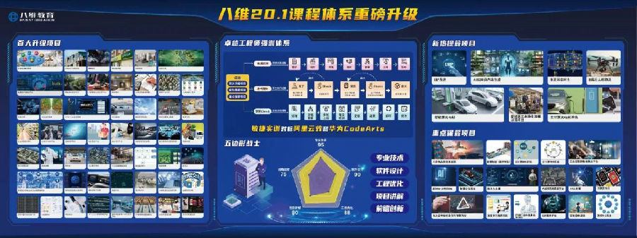 江蘇宿遷八維教育開啟職業教育新篇章點亮未來之路