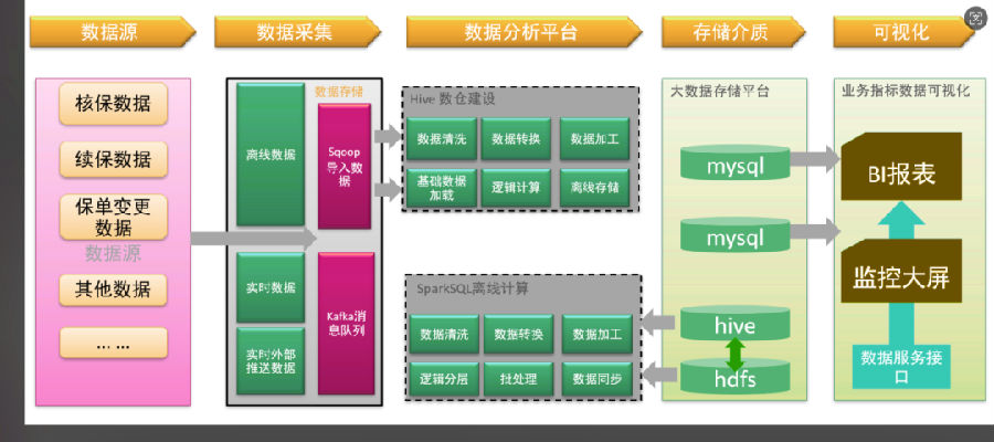 八維職業(yè)學(xué)校大數(shù)據(jù)專業(yè)風(fēng)采綻放引領(lǐng)科技潮流解鎖就業(yè)薪動(dòng)力