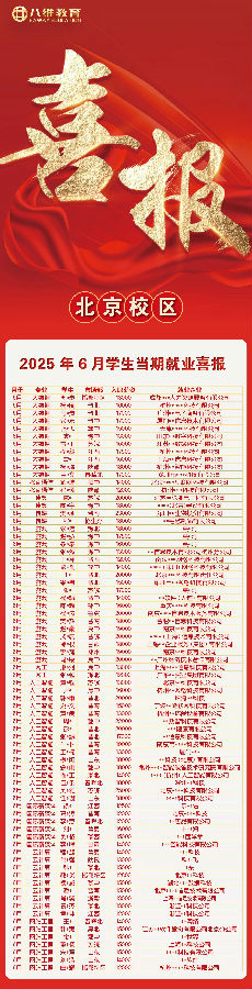 八維職業(yè)學(xué)校學(xué)子7月就業(yè)戰(zhàn)績持續(xù)喜人