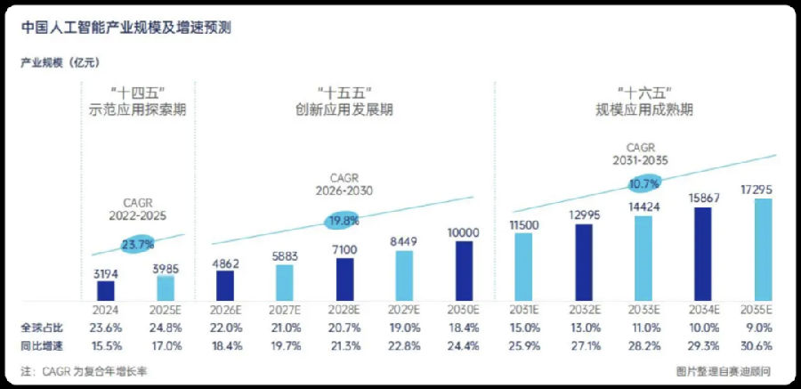 八維職業學校：探索云計算專業的無限可能，打造數字時代硬核技術精英！