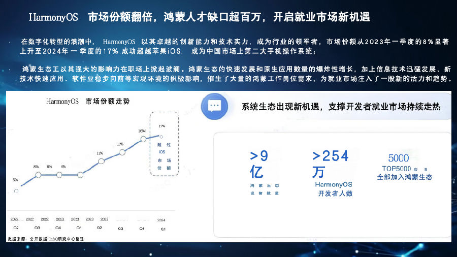 八維職業學校：游戲專業鴻蒙&元宇宙，引領未來科技風潮的先鋒力量！